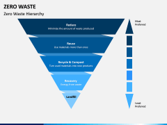 Zero Waste PPT Slide 3