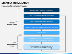 Strategy Formulation PPT slide 8