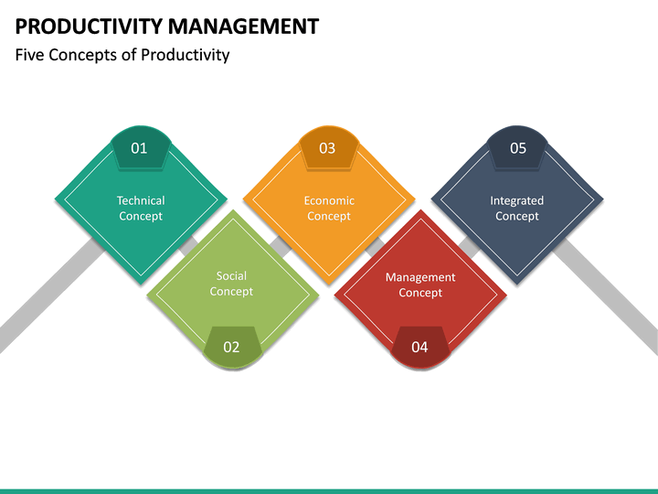 Productivity Management PowerPoint Template | SketchBubble