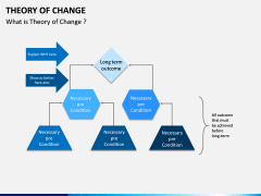Theory of Change PPT Slide 4