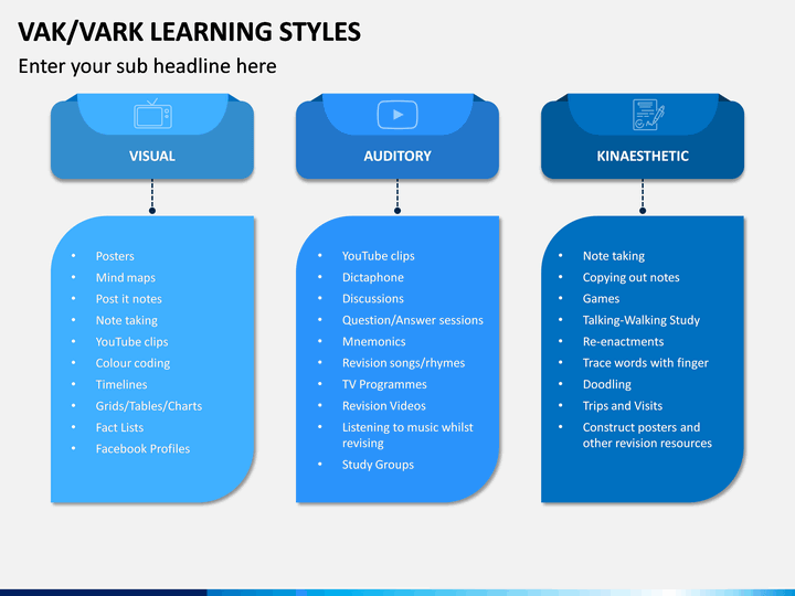 vark learning styles chart