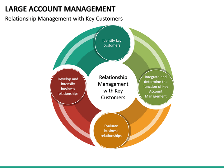 large-account-management-powerpoint-template-sketchbubble