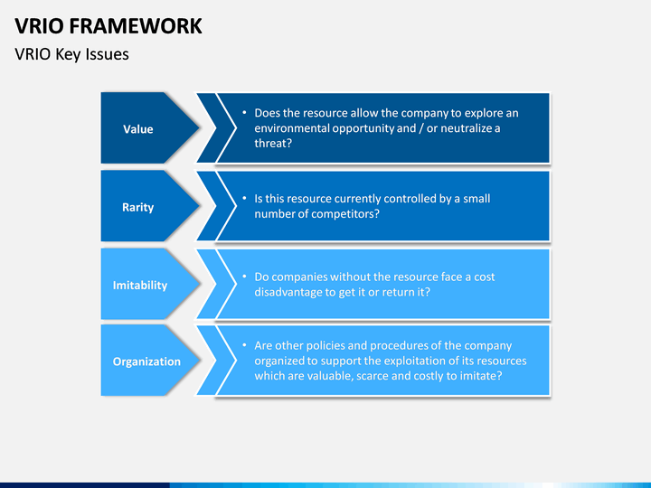 VRIO Analysis explained plus example - Toolshero