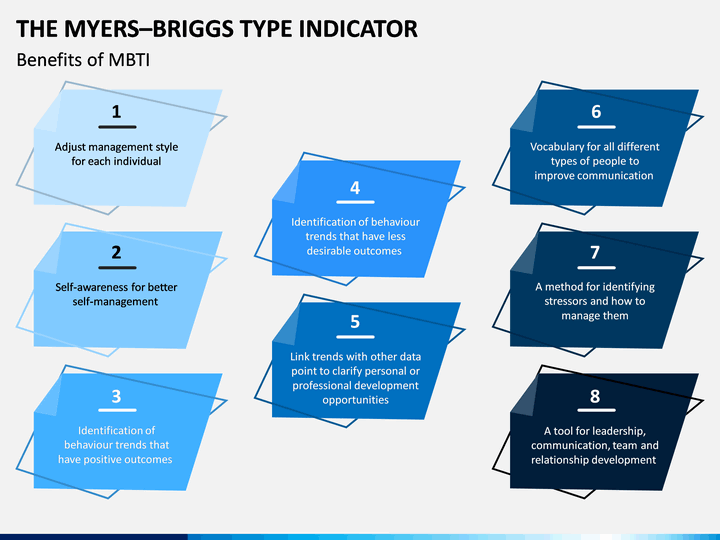 Myers Briggs Type Indicator PowerPoint Template