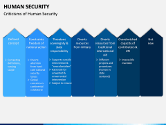 Human Security PPT Slide 14