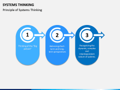 Systems Thinking PPT Slide 4