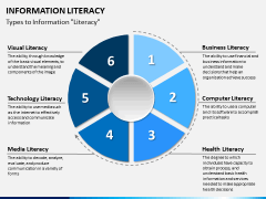 Information literacy PPT slide 4