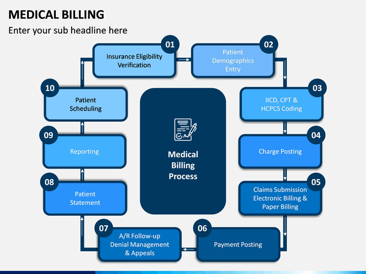 Medical Billing PowerPoint Template