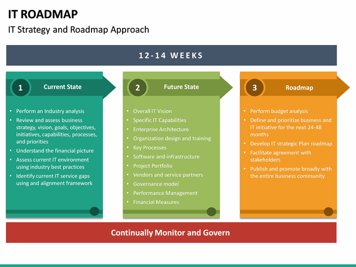 IT Roadmap PowerPoint Template | SketchBubble