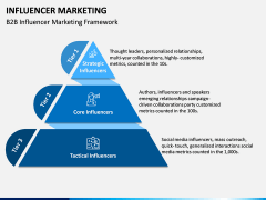Influencer Marketing PPT Slide 8
