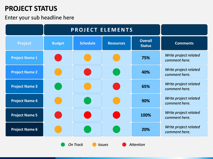 Project Status Powerpoint Template Ppt Slides