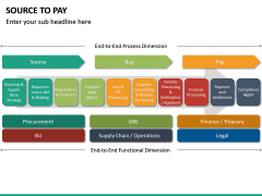 Source to Pay PowerPoint Template | SketchBubble