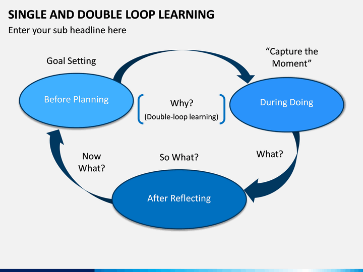Single And Double Loop Learning