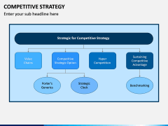 Competitive Strategy PPT Slide 9
