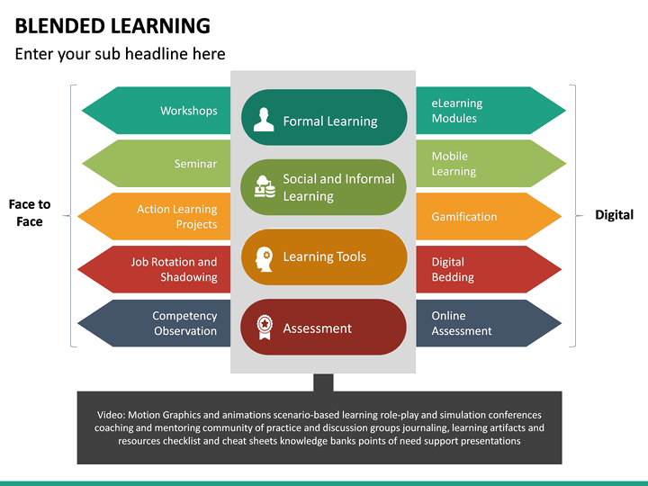 Blended Learning Powerpoint Template Sketchbubble