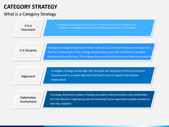 Category Strategy PowerPoint Template