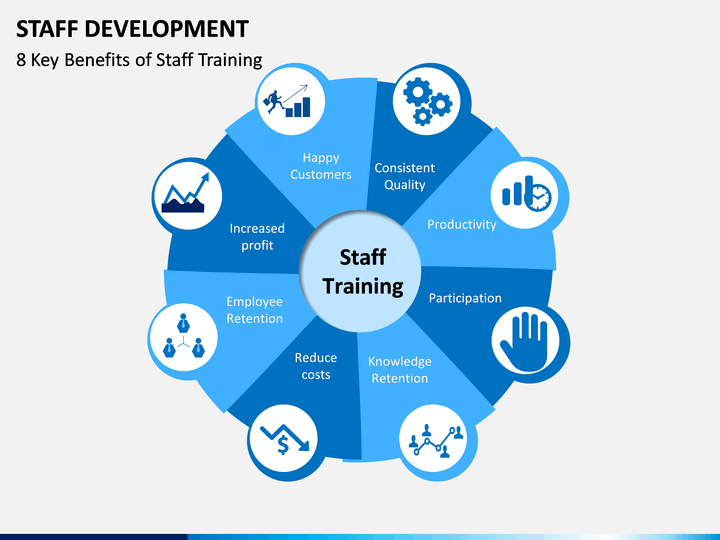 powerpoint presentation on staff development