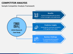 Competitor Analysis PPT Slide 14