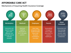 Affordable Care Act PowerPoint Template | SketchBubble