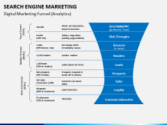 Search engine marketing PPT slide 12