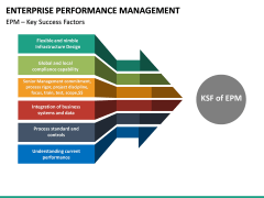 Enterprise Performance Management PowerPoint Template | SketchBubble