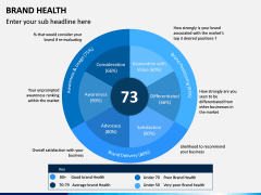 Brand Health PPT Slide 11