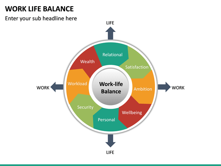 work life balance presentation slides