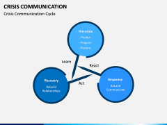 Crisis Communication PPT Slide 9