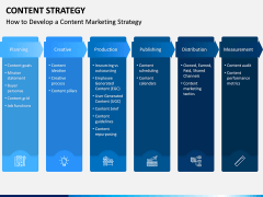 Content Strategy PPT Slide 11