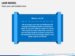 LAER Model PPT Slide 1