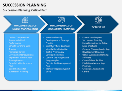 Succession Planning PPT Slide 11