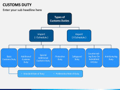 Customs Duty PPT Slide 5