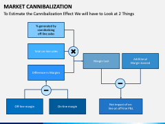 Market Cannibalization PPT Slide 10