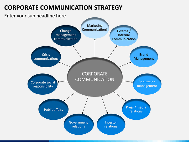 presentation on corporate communication