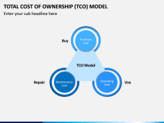 TCO model PPT slide 7