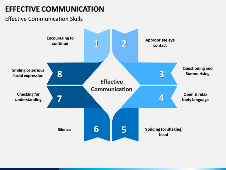 effective communication presentation slides