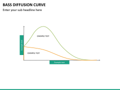 Bass diffusion curve PPT slide 4