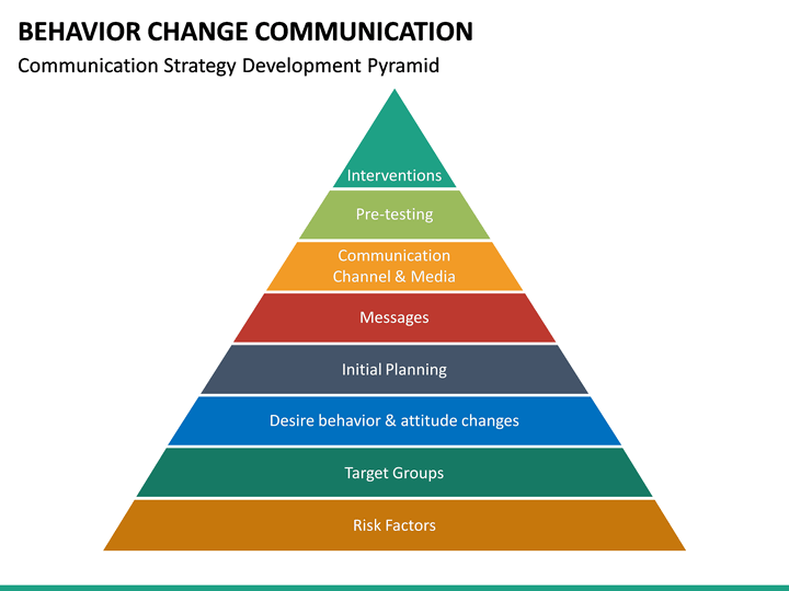 ppt-behaviour-change-communication-framework-powerpoint-presentation