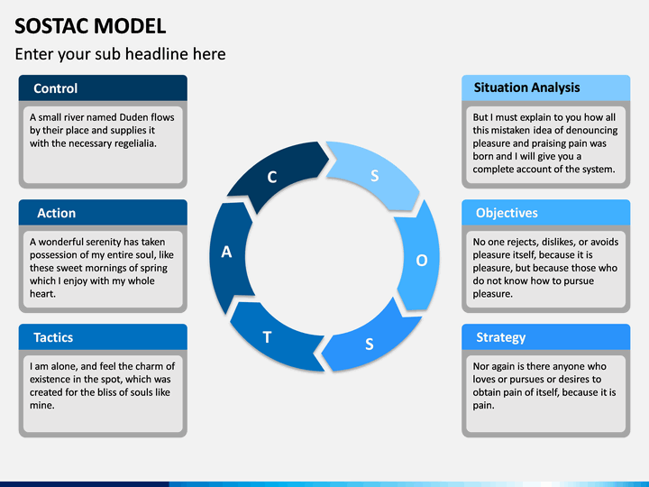 sostac-model-powerpoint-template