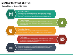 Shared Services Center PowerPoint Template | SketchBubble