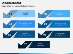 Cyber Resilience PPT Slide 8