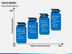 Sales Model PPT Slide 8