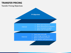 Transfer Pricing PPT Slide 7