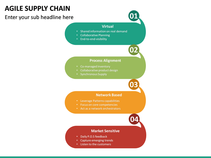 Agile Supply Chain PowerPoint Template | SketchBubble