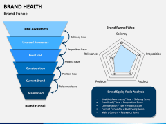 Brand Health PPT Slide 10