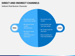 Direct and Indirect Channels PPT Slide 11