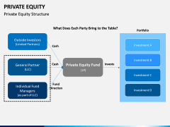 Private Equity PPT Slide 5