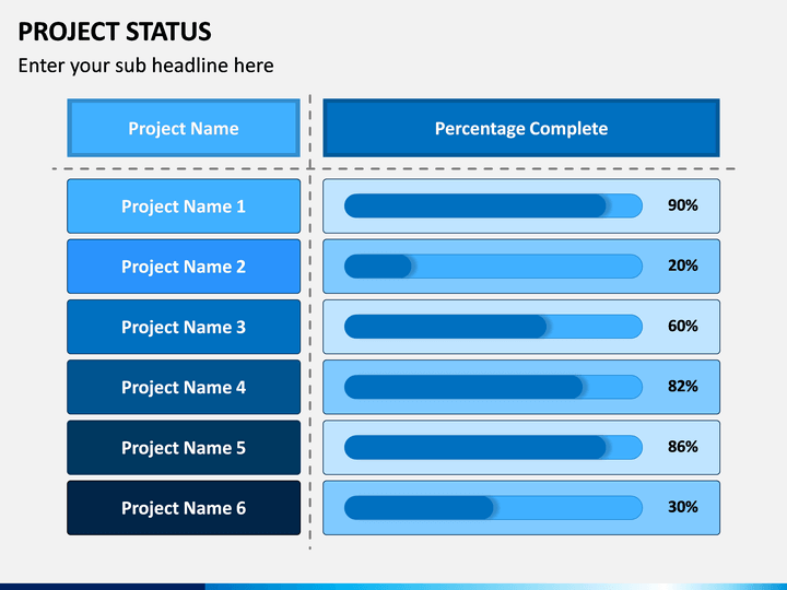 Project Status Powerpoint Template Ppt Slides Sketchbubble