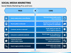 Social media marketing PPT slide 7