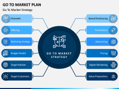 market plan gtm template slide sketchbubble ppt powerpoint